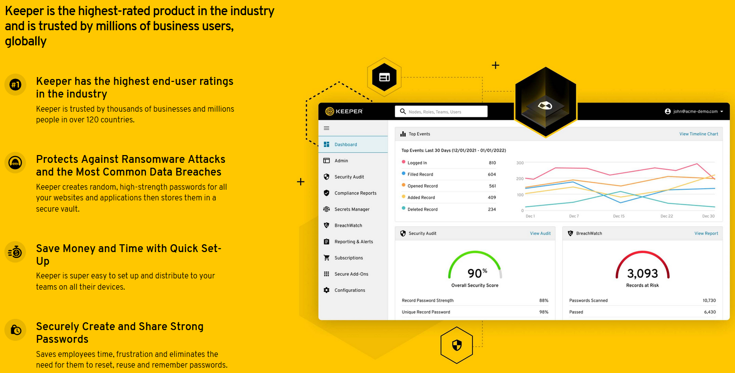 Best Password Manager For Small Teams